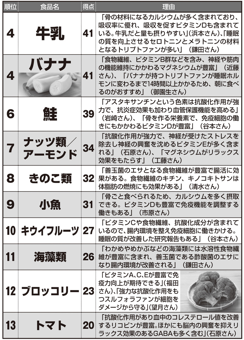 体が若返る最強の食品ランキング
