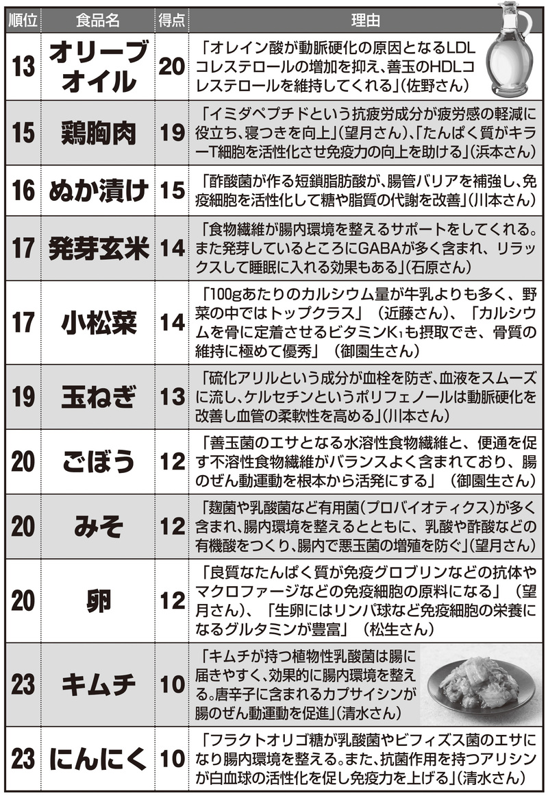 体が若返る最強の食品ランキング