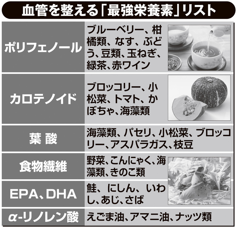 血管を整える「最強栄養素」リスト