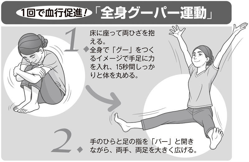 全身グーパー運動