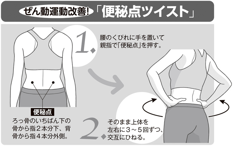 便秘点ツイスト