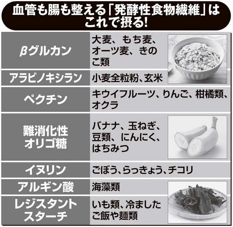 血管も腸も整える発酵性食物繊維