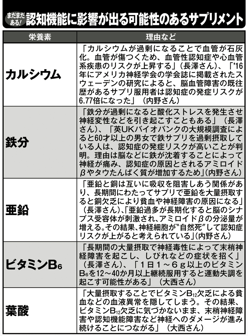 認知機能に影響が出る可能性のあるサプリメント