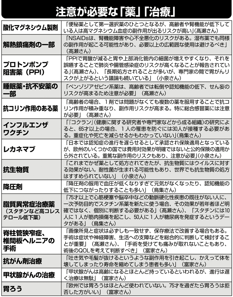 注意が必要な「薬」「治療」