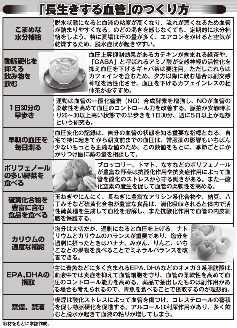 「長生きする血管」のつくり方