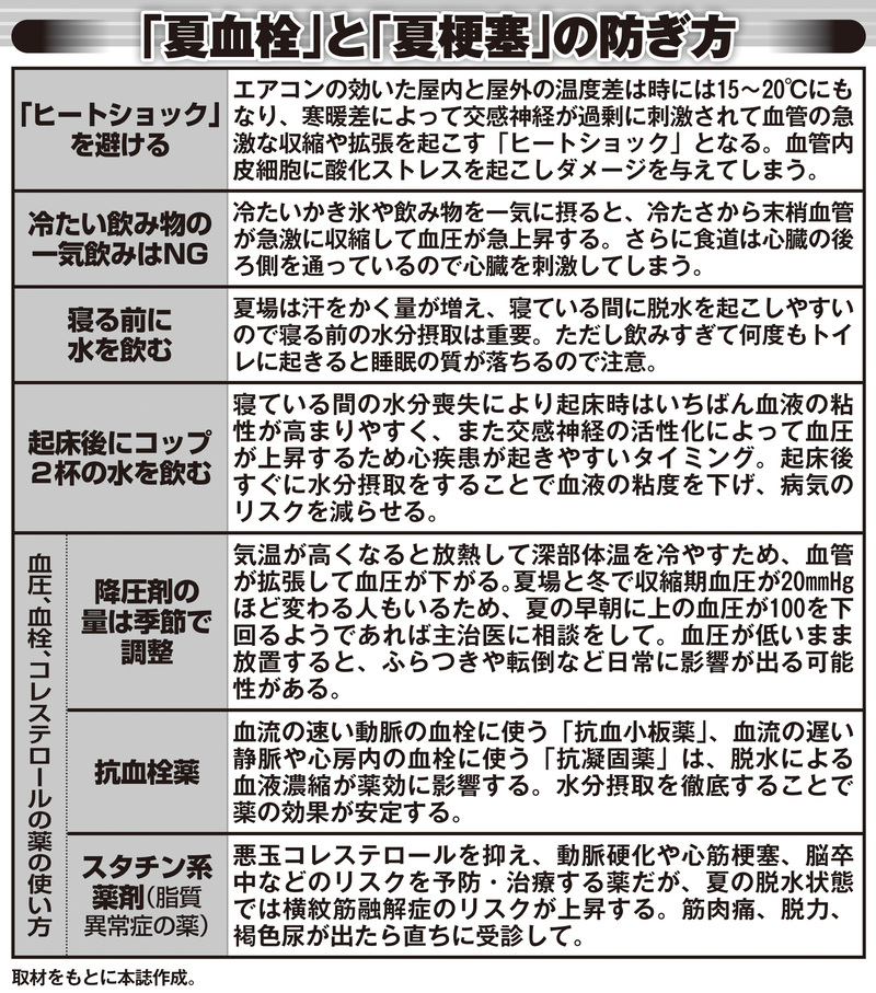 「夏血栓」と「夏梗塞」の防ぎ方
