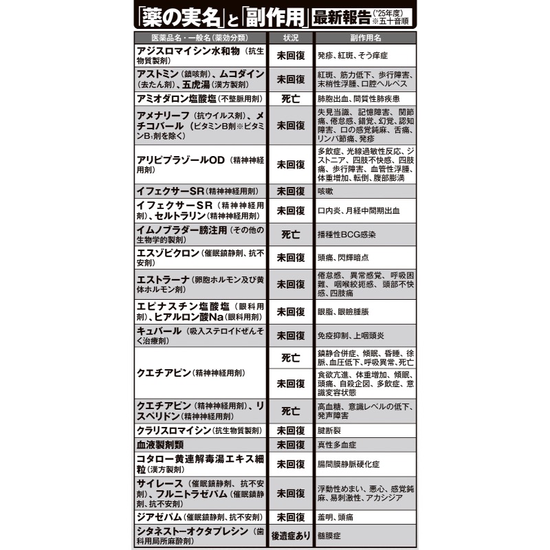 薬の実名と副作用