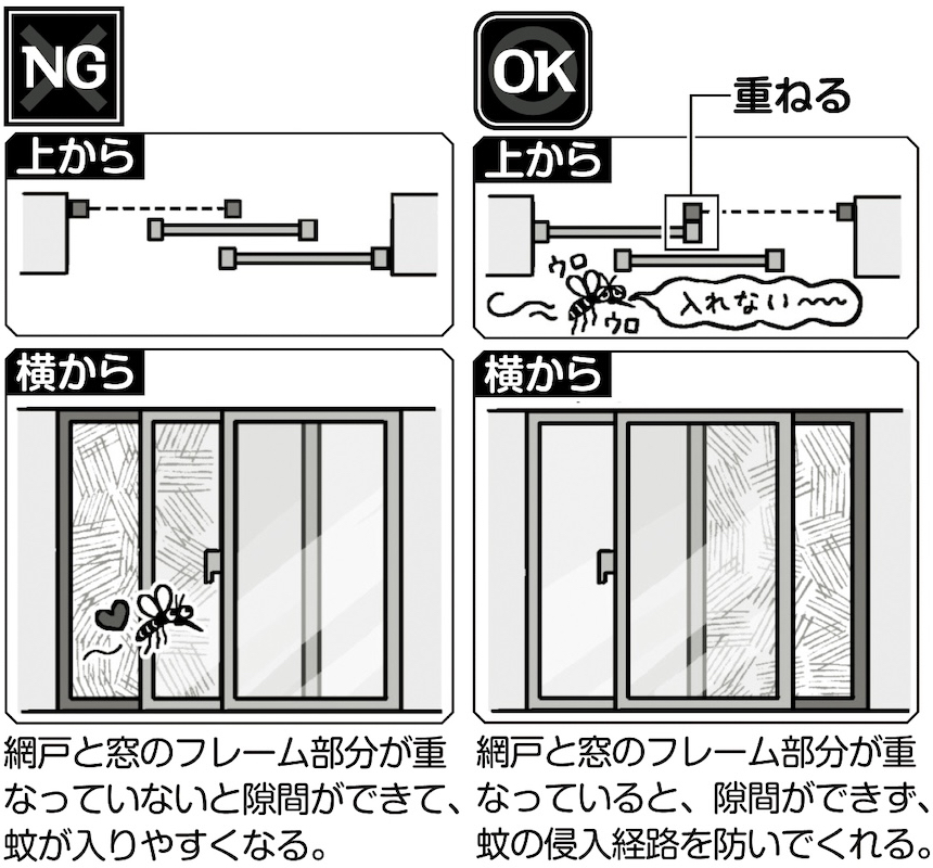 網戸と窓の間に隙間ができないようにしよう