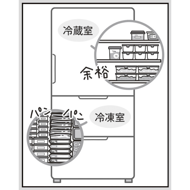 節電になる冷蔵庫の使い方（イラスト／さややん。）