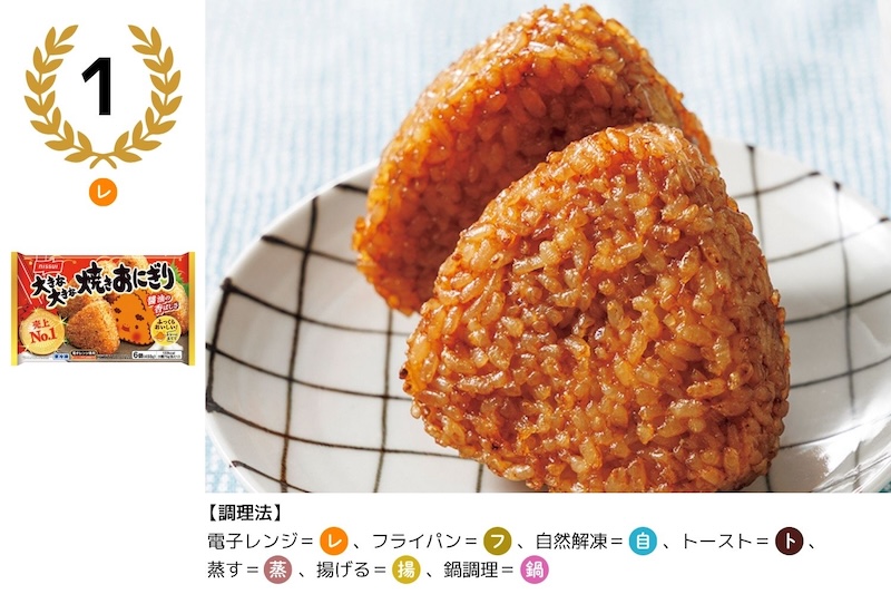 「ニッスイ」　1位：大きな大きな焼きおにぎり