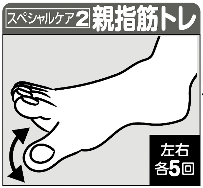 親指を開いたり閉じたりして指の腹を床につける