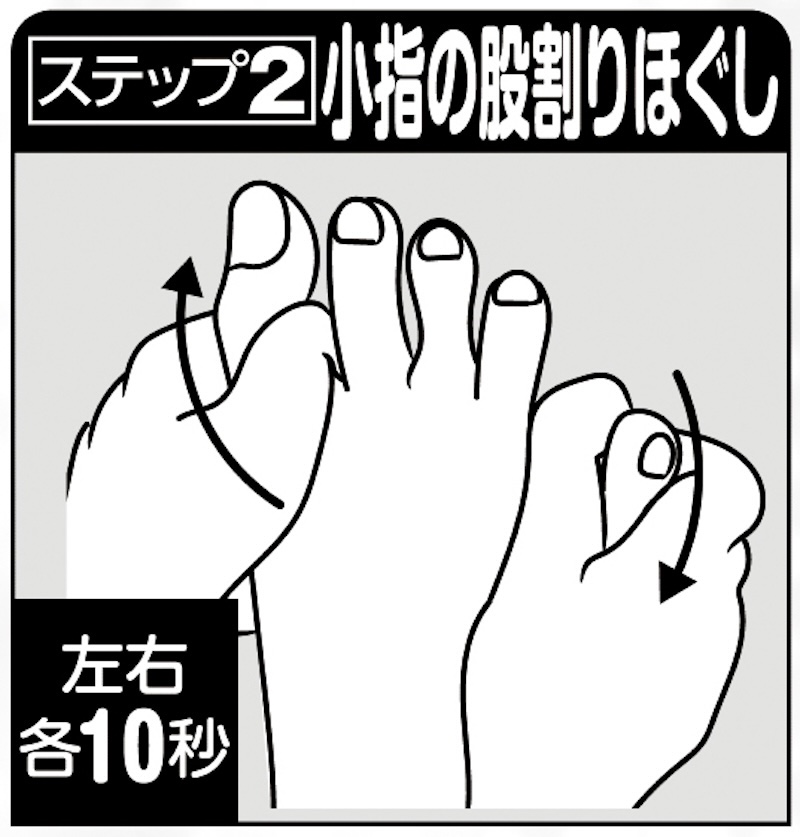 指の間を開いてほぐす