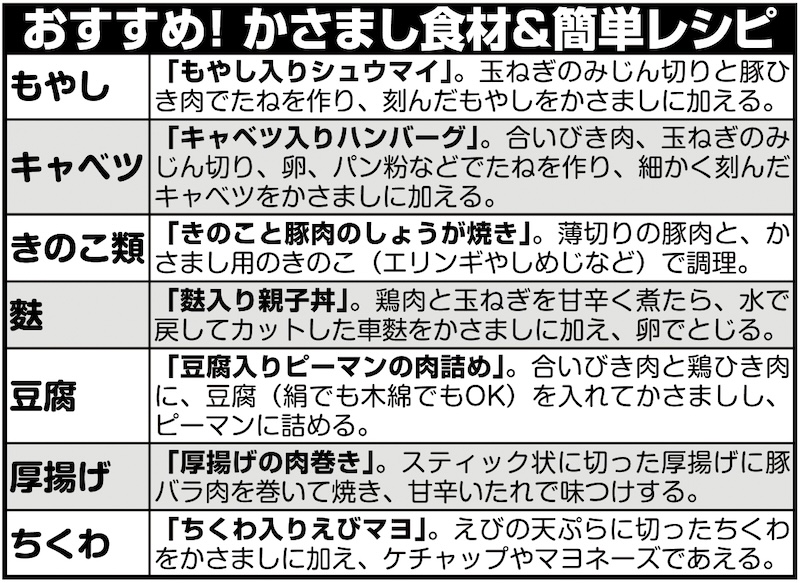 おすすめ！かさまし食材＆簡単レシピ
