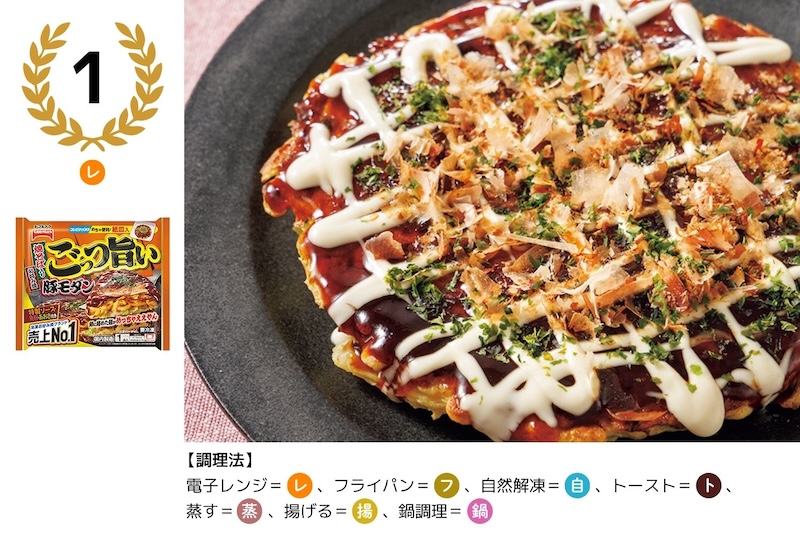 「テーブルマーク」　1位：ごっつ旨い お好み焼