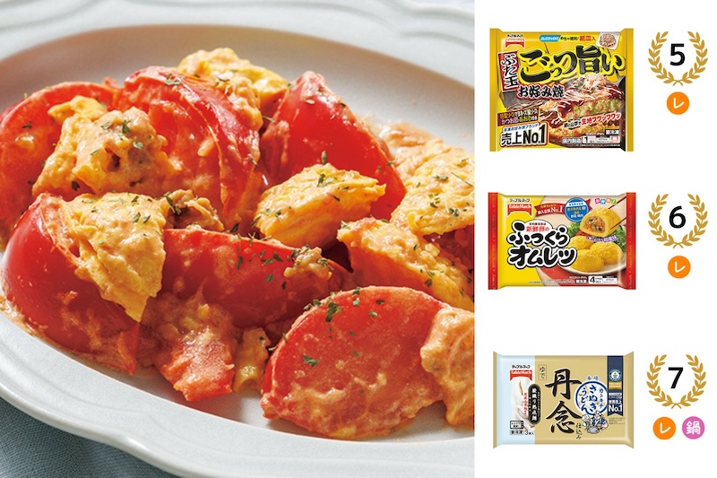 5位：ごっつ旨い お好み焼ぶた玉、6位：新鮮卵のふっくらオムレツ、7位：カトキチ 丹念仕込み 本場 さぬきうどん3食。調理写真は、くし形にしたトマトとカットした「新鮮卵のふっくらオムレツ」をマヨネーズで炒め合わせたボリュームおかず。