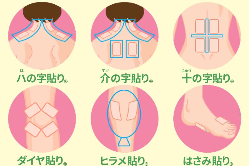 「久光製薬 サロンパス（R)」サイト「貼り方一覧」より