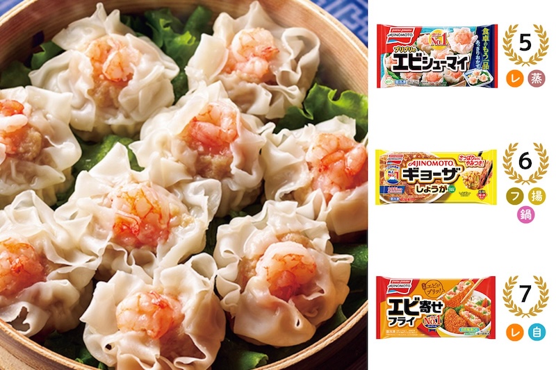5位：プリプリのえびシューマイ、6位：「AJINOMOTO BRANDギョーザ」〈しょうがギョーザ〉、7位：エビ寄せフライ