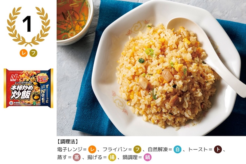「ニチレイフーズ」　1位：本格炒め炒飯（R）