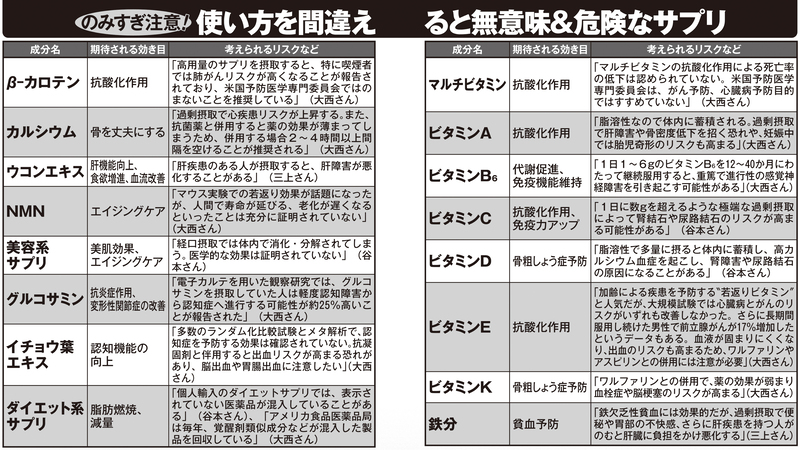 使い方を間違えると無意味&危険なサプリ