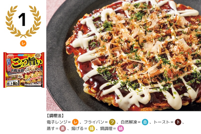 「テーブルマーク」　1位：ごっつ旨い お好み焼