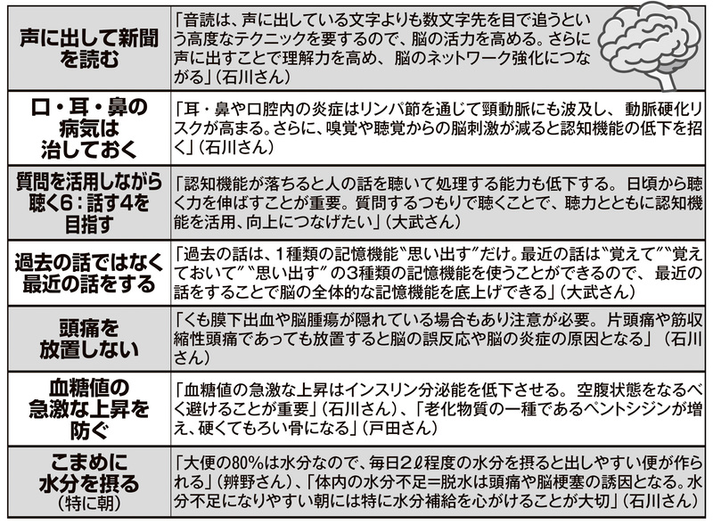 長持ち脳、腸、骨をつくる生活習慣