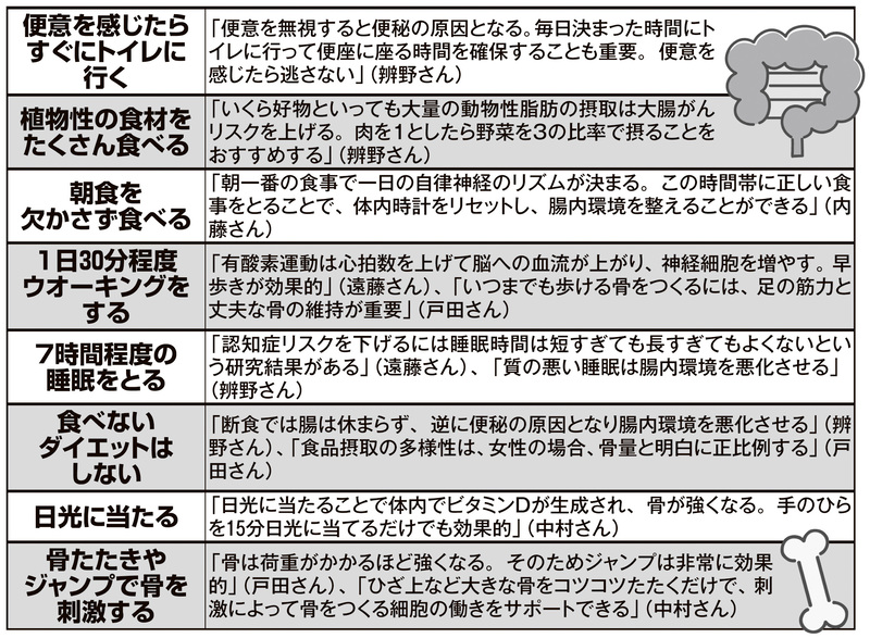 長持ち脳、腸、骨をつくる生活習慣