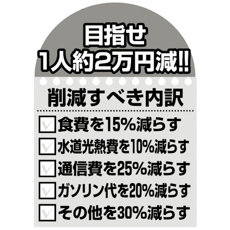 目指せ1人約2万円減!!削減すべき内訳