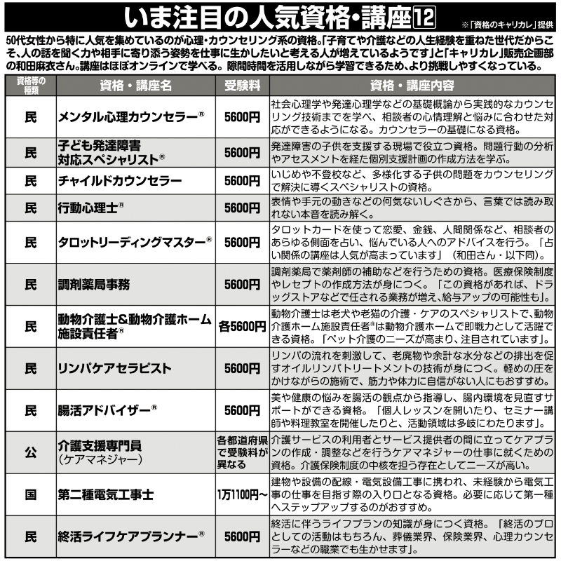 いま注目の人気資格・講座12