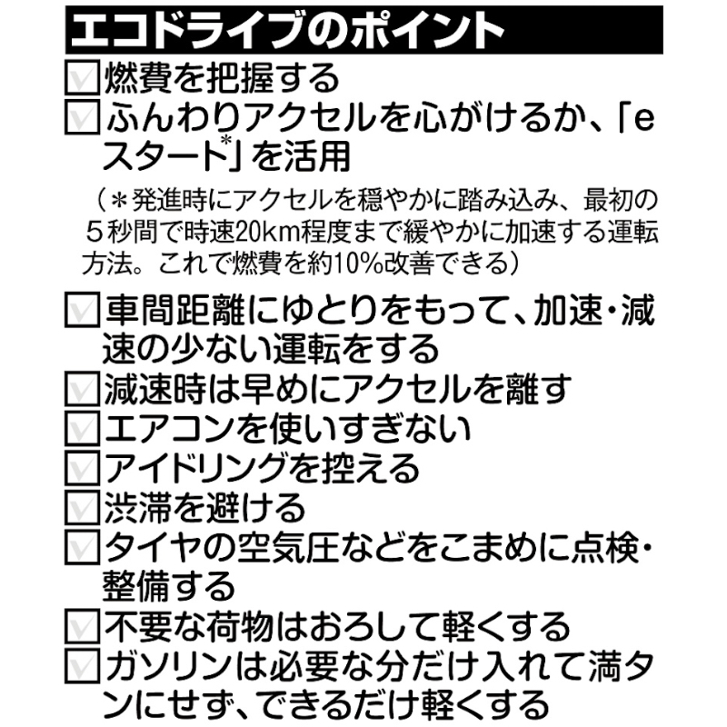 エコドライブのポイント。経済産業省資源エネルギー庁の資料などをもとに編集部で作成
