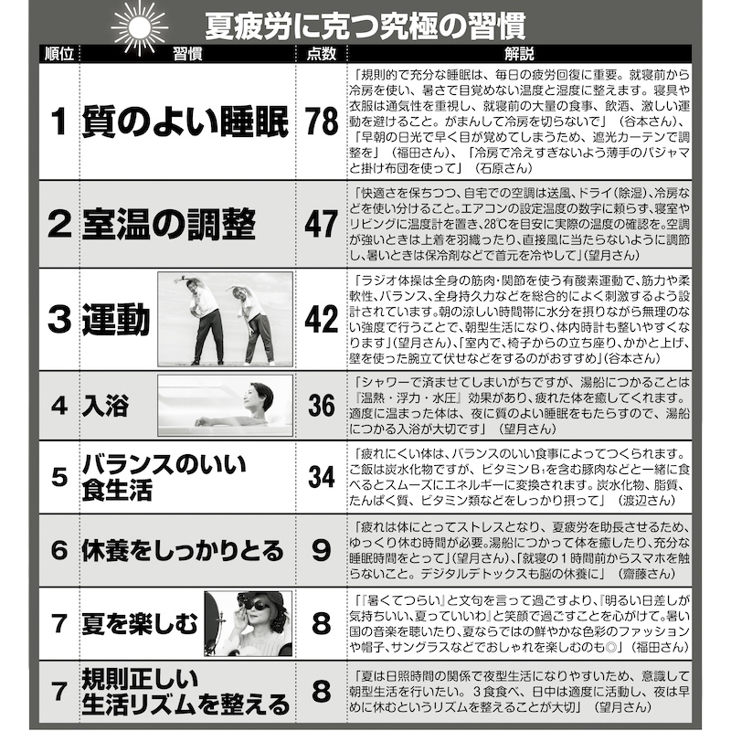 夏疲労に克つ究極の習慣8