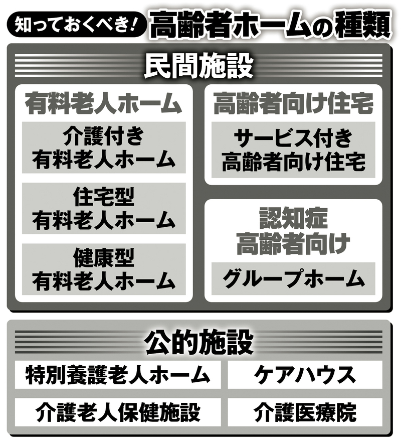 高齢者ホームの種類
