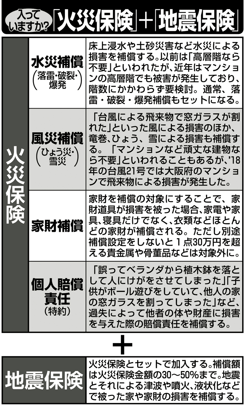 火災保険・地震保険
