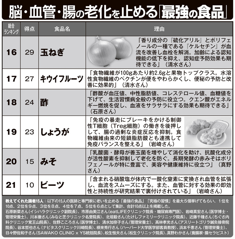 脳・血管・腸の老化を止める「最強の食品」