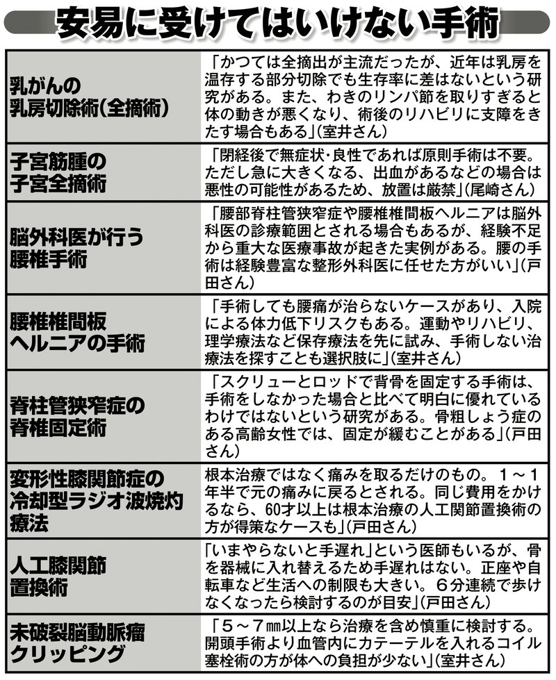 安易に受けてはいけない手術