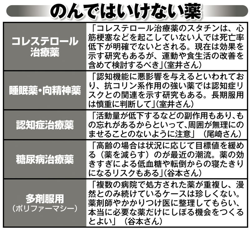 のんではいけない薬