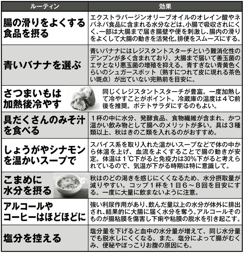 腸をうるおし温めるルーティン