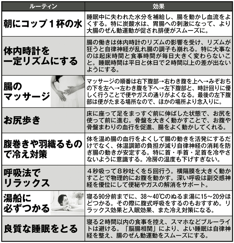 腸をうるおし温めるルーティン