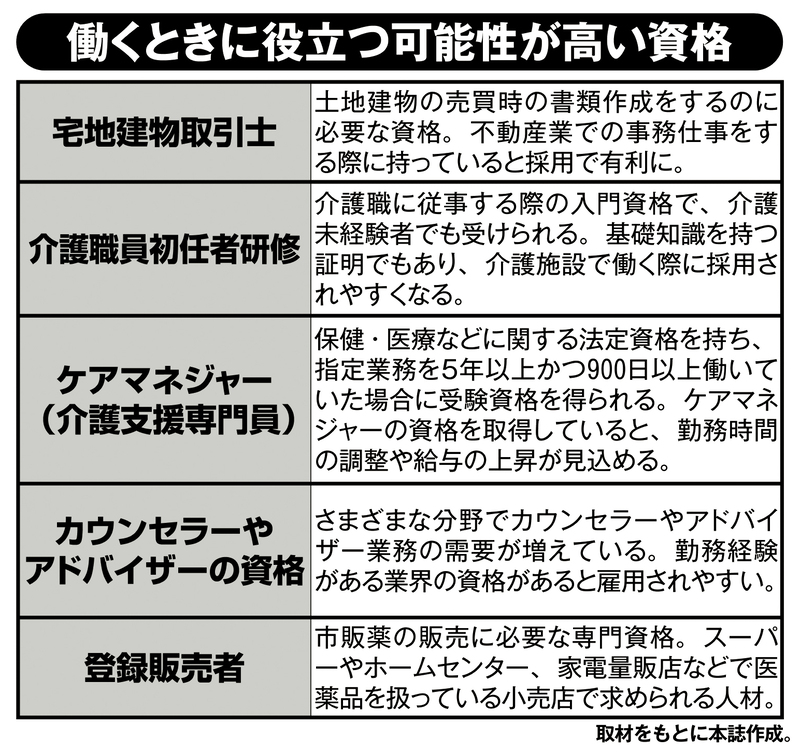働くときに役立つ可能性が高い資格