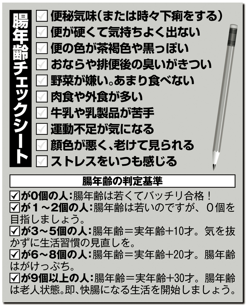 腸年齢チェックシート