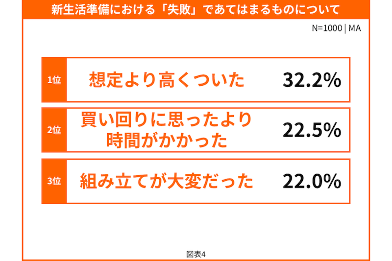 出典：アマゾンジャパン