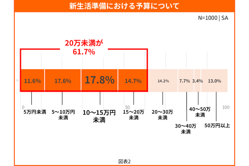 出典：アマゾンジャパン