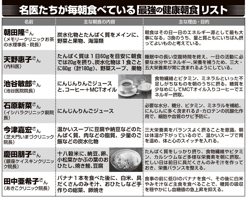 名医たちが毎朝食べている最強の健康朝食リスト
