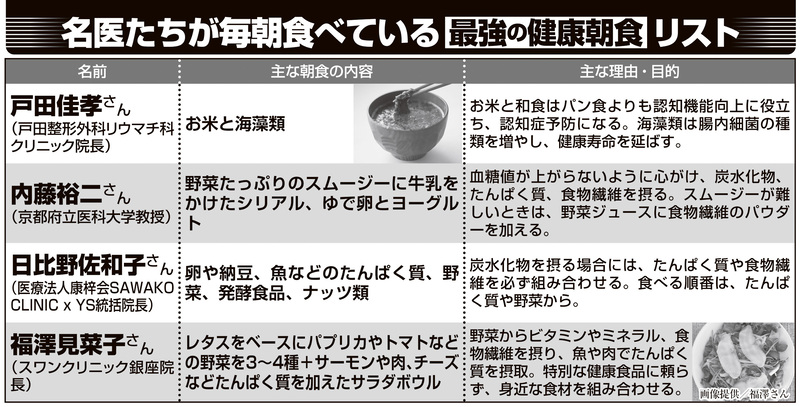 名医たちが毎朝食べている最強の健康朝食リスト