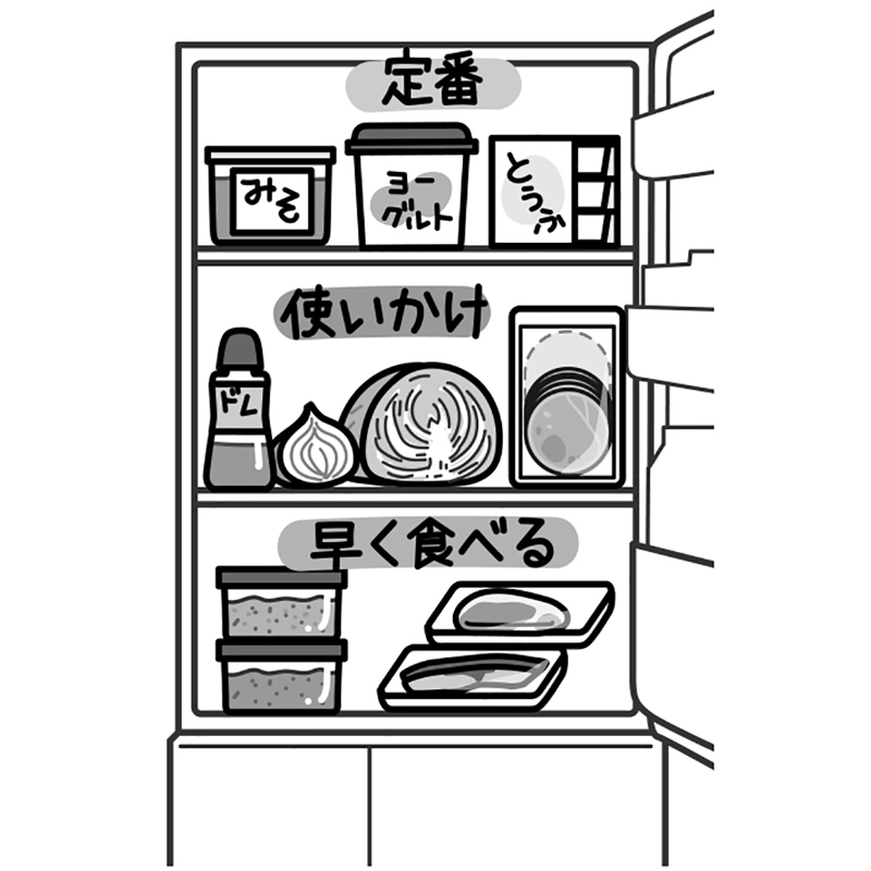 冷蔵庫の区分分け（イラスト／さややん。）