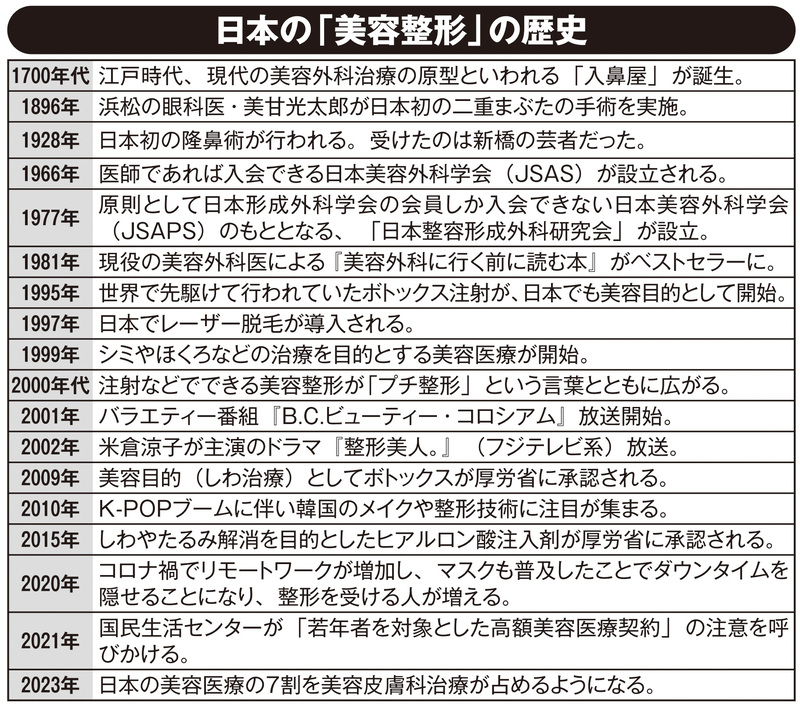 日本の美容整形の歴史