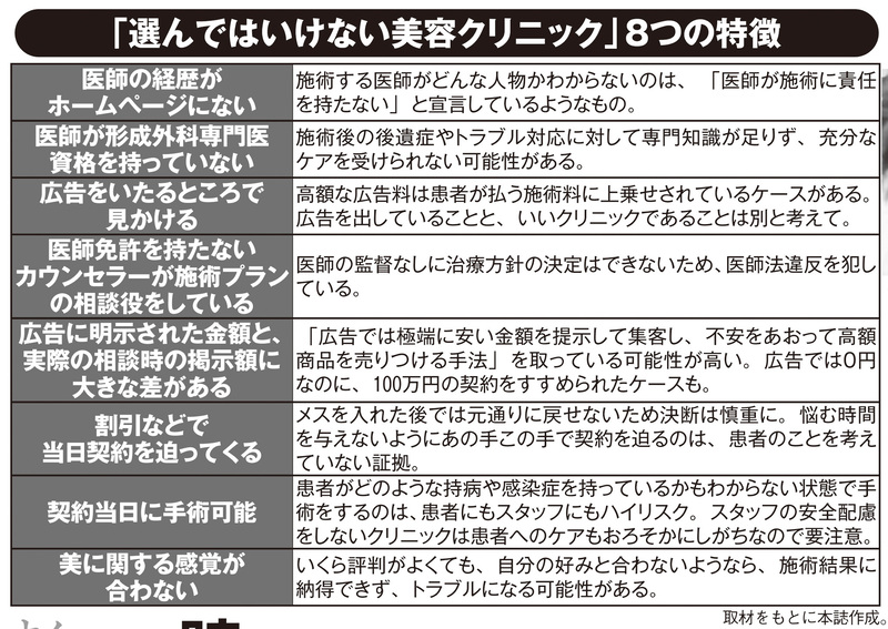 選んではいけない美容クリニック8つの特徴