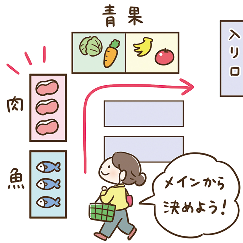 買い物のコツ