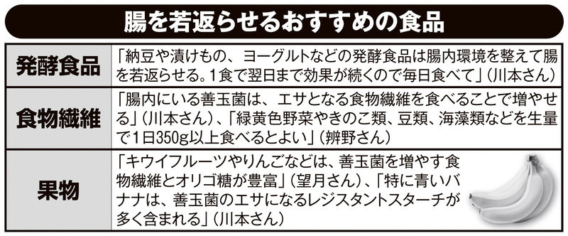 腸を若返らせるおすすめの食品