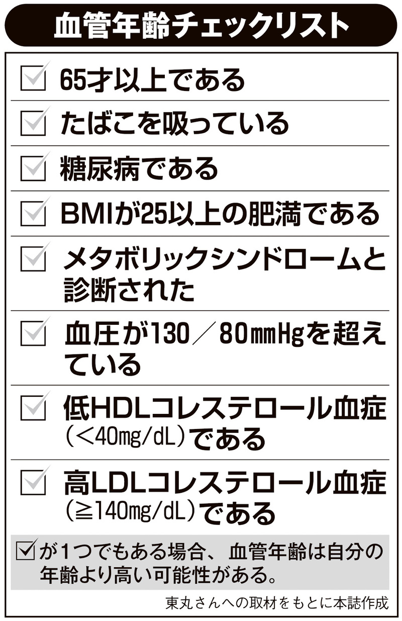 血管年齢チェックリスト