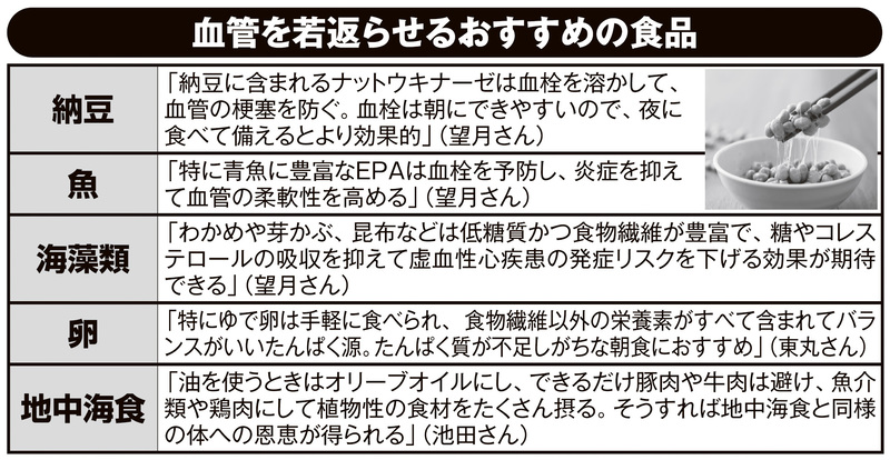血管を若返らせるおすすめの食品